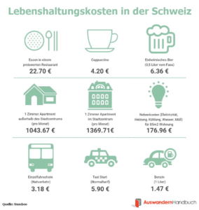 Auswandern In Die Schweiz: Hohe Lebensqualität Für Rentner